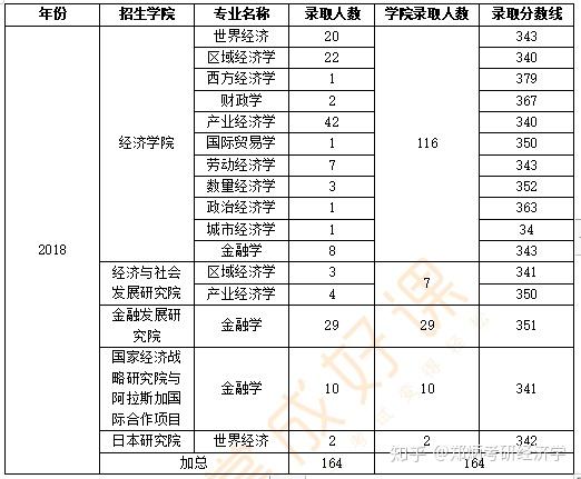 南京大学考研录取分数线2024_南京大学今年考研分数线_考南京大学研究生录取分数线