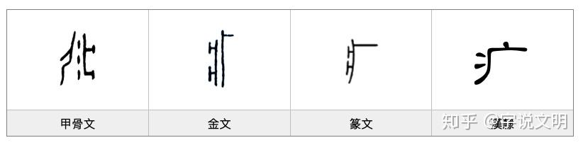 《漢字的字元·人與鬼神》疒/病 - 知乎