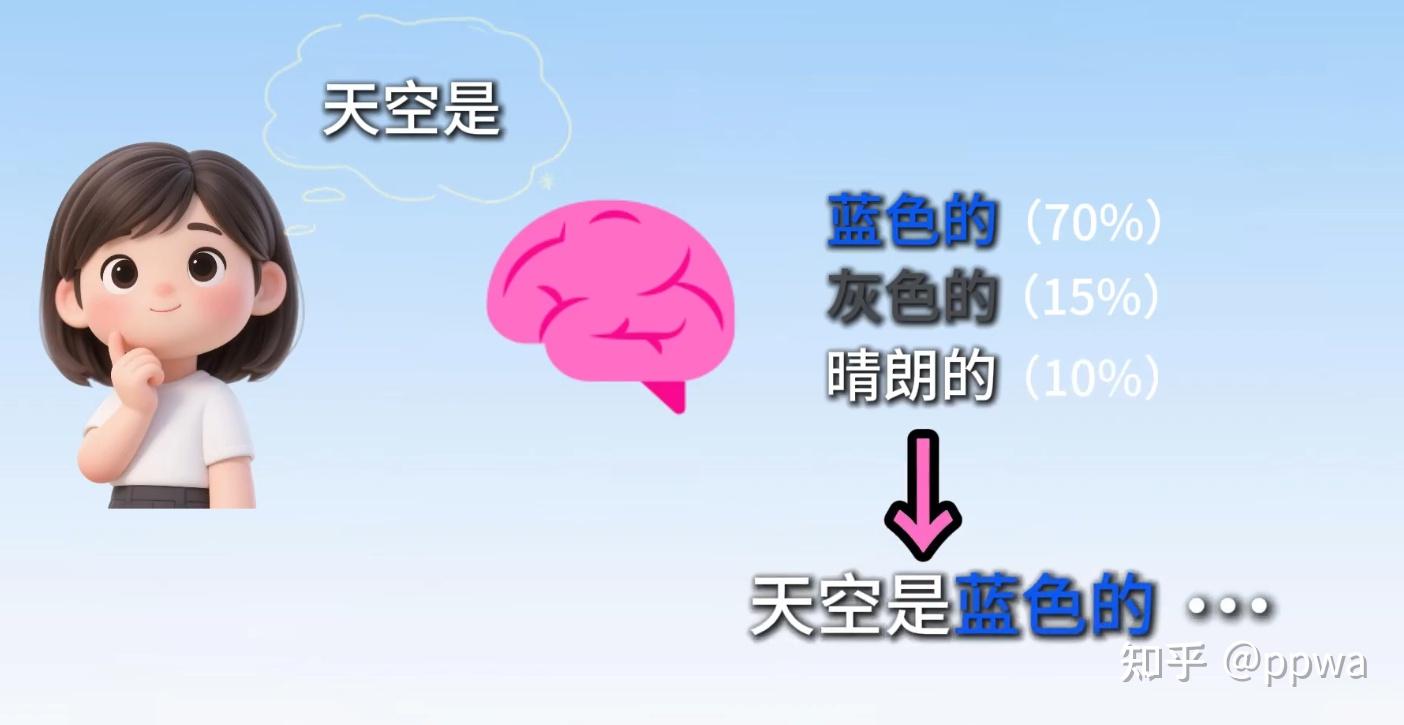 AI写的文本怕被查？解析AIGC检测底层逻辑，实测3类降AI率工具真实能力- 知乎