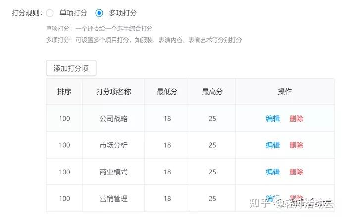 打分系统(局域网版)|评委评分、自动计算、大屏实时显示;是一套安全稳定、强大易用、适配丰富场景的评委评分软件,比赛必备! - 知乎