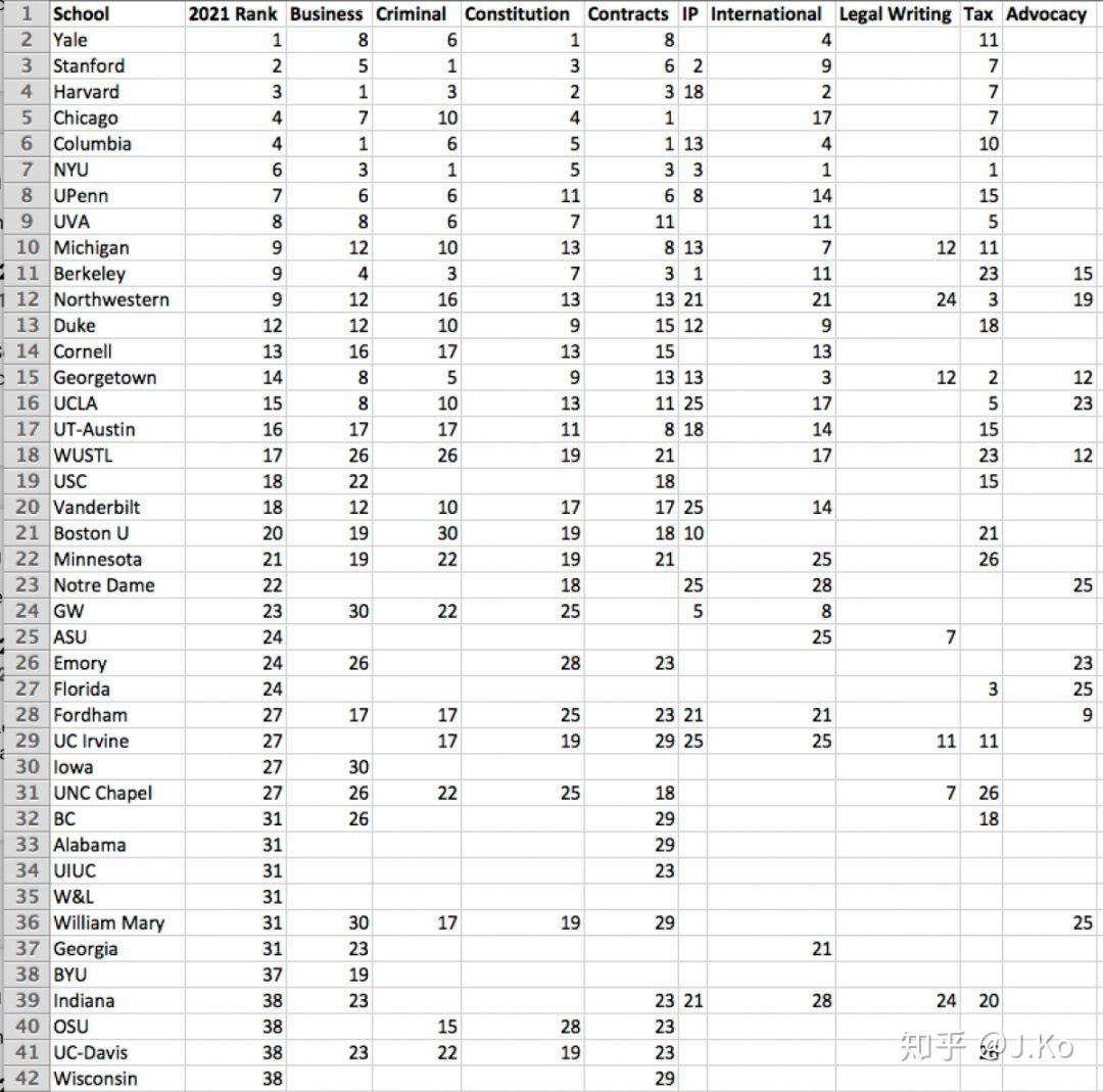 法律系排名_法律系的大学排名(3)