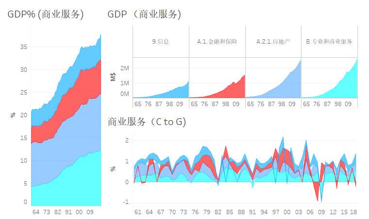 厦门2020金融行业GDP占厦门_厦门大学(3)