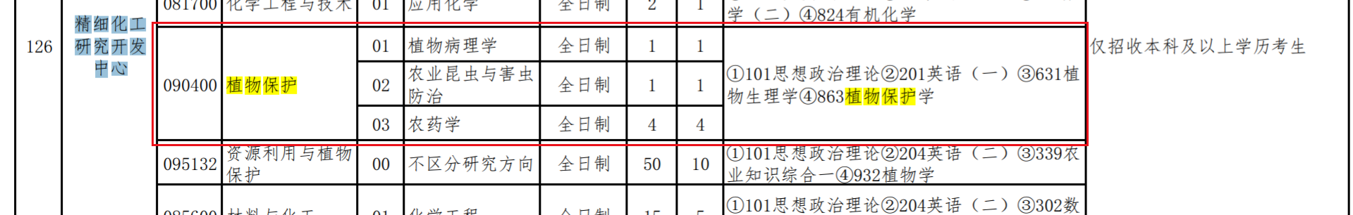 植物保護招生信息