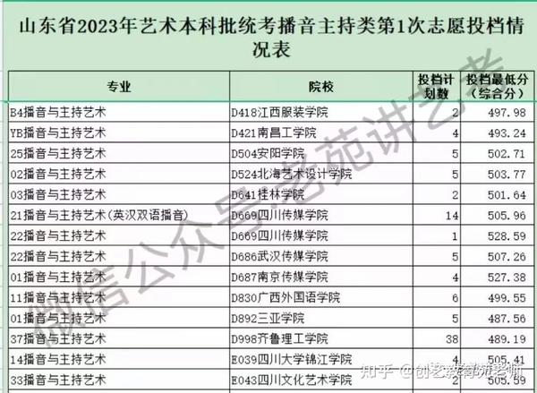 晋城职业技术学院录取通知书_2024年晋城职业技术学院录取分数线_山西晋城学院要多少分