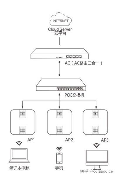 图纸上无线ap图标图片