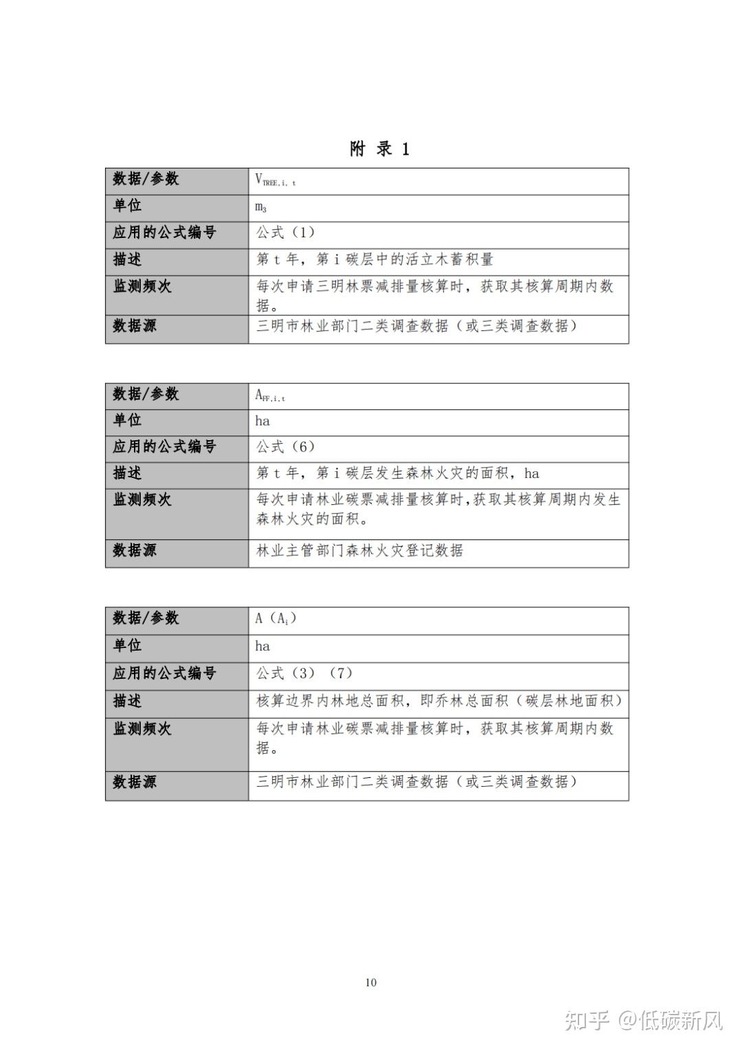 探索实施林业碳票制度！什么是碳票？如何变成钞票？ - 知乎
