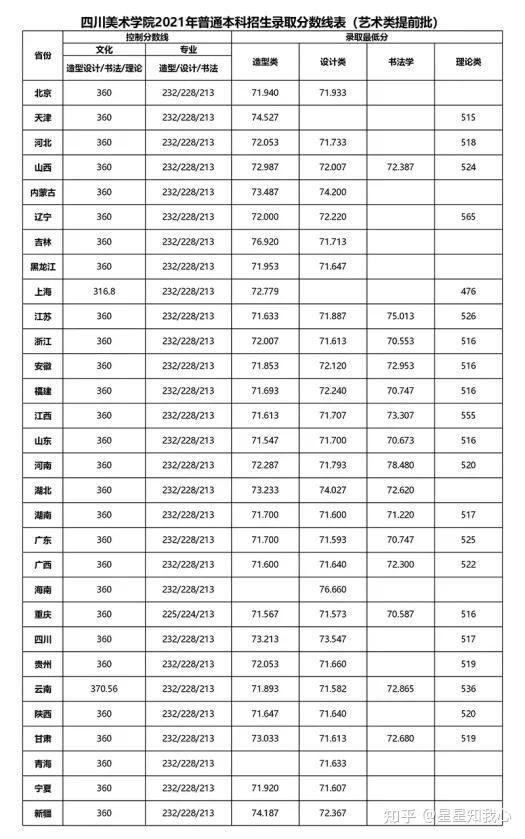 安徽各大学录取分数线及位次_安徽各大学排名录取分数线_2024年安徽文达信息工程学院录取分数线(2024各省份录取分数线及位次排名)