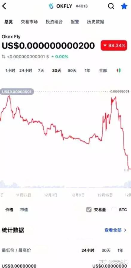 虚拟Dogecoin狗狗币交易平台 - 狗狗币价格行情,实时走势图货币的这些年赚了多少钱？（第879期）
