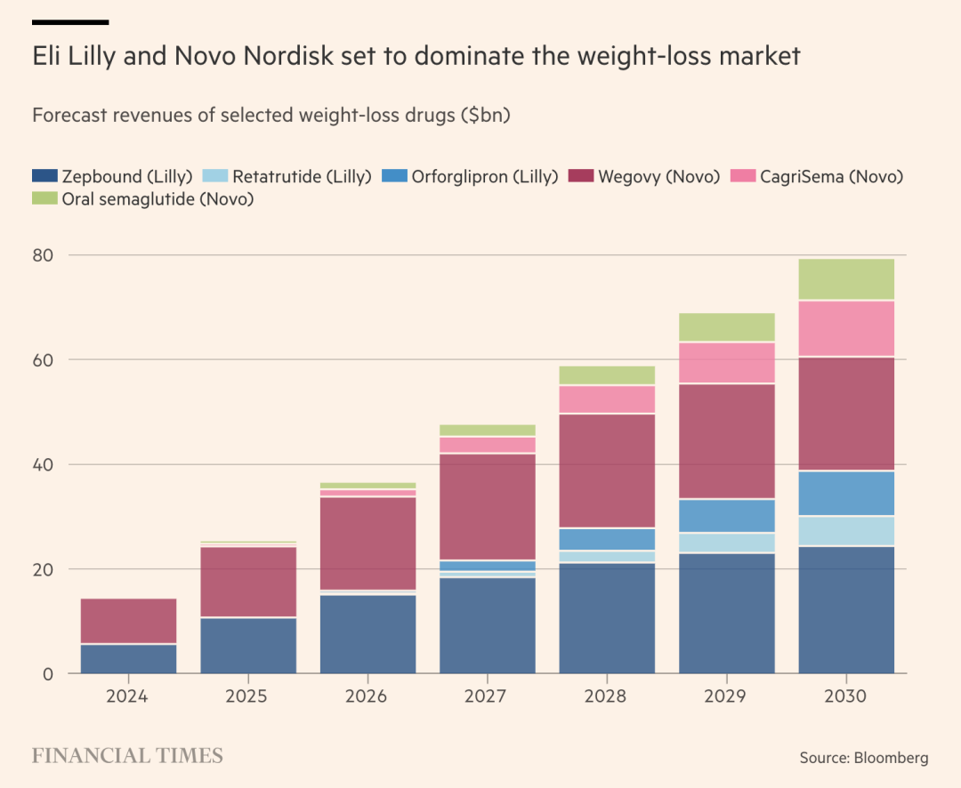 礼来，冲向万亿市值之巅？ - 知乎