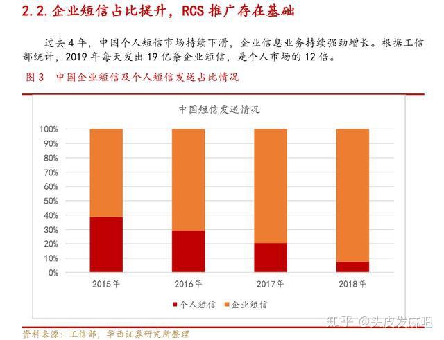 2021短信验证码平台中国 2021短信验证码平台中国