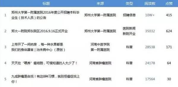 郑大一附院招聘_当个 假病人 也能拿工资 郑大一附院这则招聘火了(4)