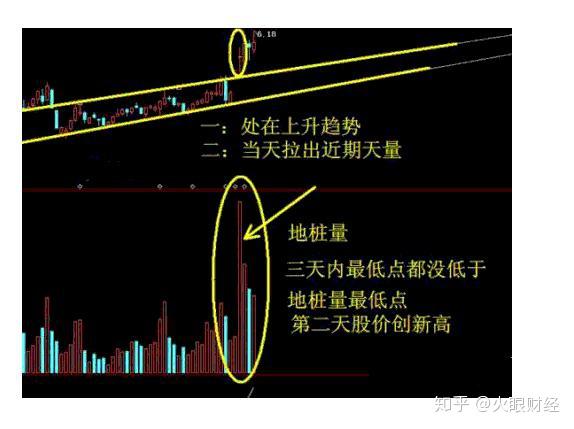 股票打地桩图片