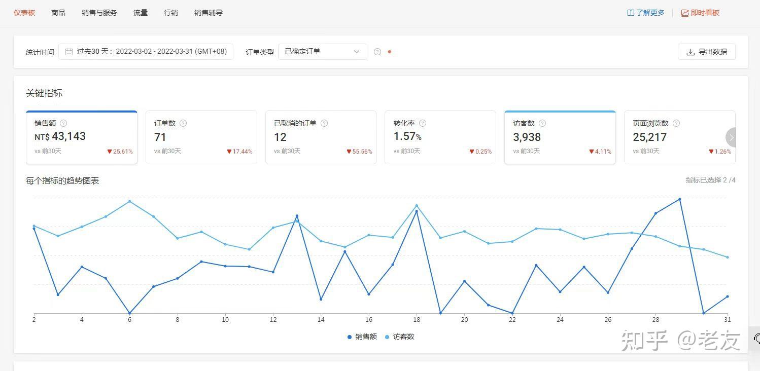 虾皮跨境电商全网最全最详细shopee实战教程! - 知乎