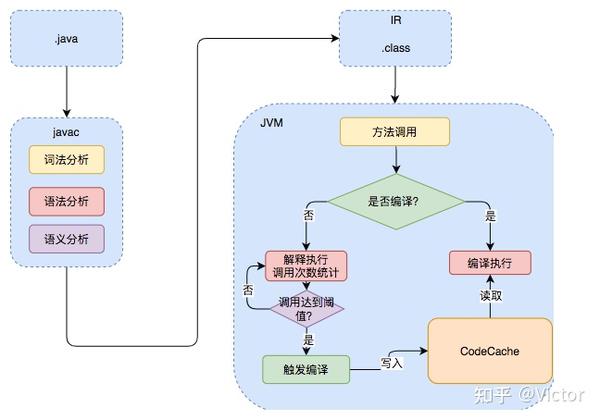 Java基础相关参考资料 - 知乎