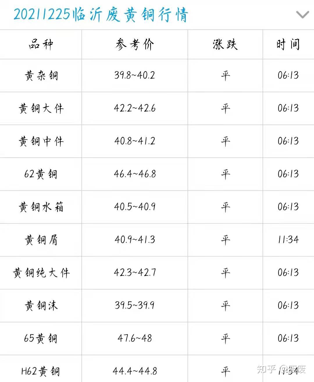 洞察铝锭市场风云：寻找优质的供应商