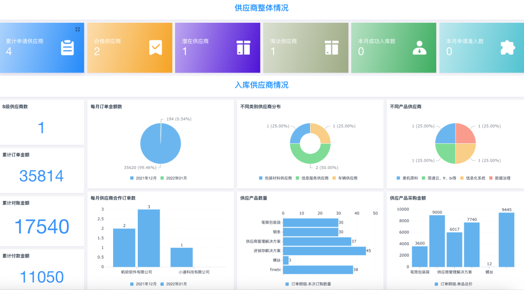 终于有人把供应商考核讲清楚了:交付、质量、价格,到底该怎么权衡? - 知乎