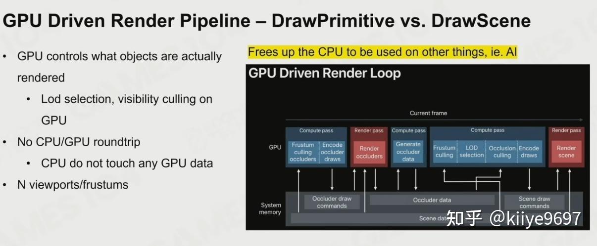 GAMES104 Advanced Topic（2）：GPU Driven Pipeline：Nanite - 知乎