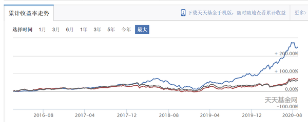 定期支付基金收益咋样_定期支付基金固收_定期支付基金