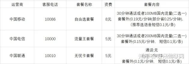 2025流量卡推荐,持续更新 - 知乎