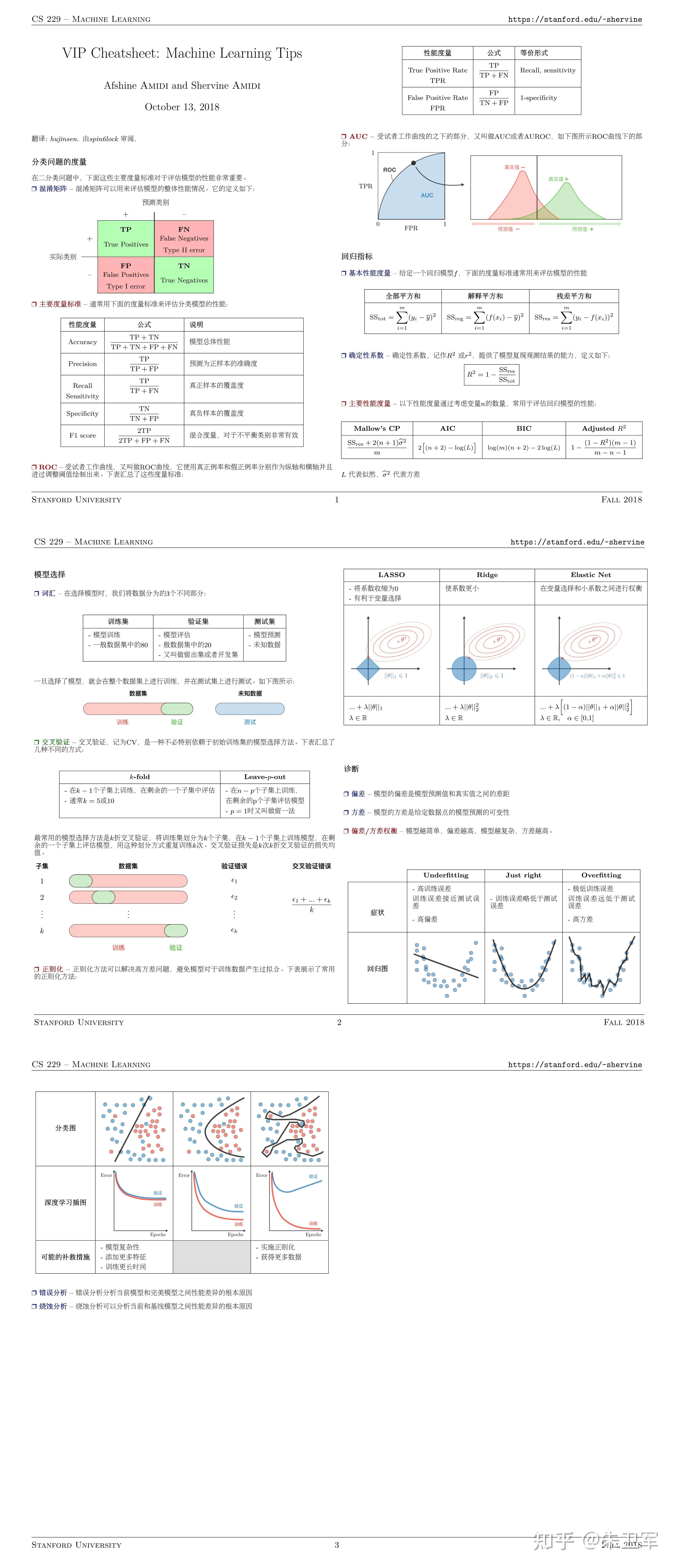 干货！【斯坦福CS229机器学习】中文速查笔记 - 知乎