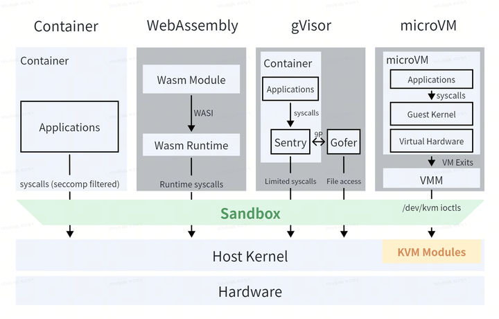 如何让 Agent 安全地执行代码：Sandbox Runtime 原理解析 - 知乎