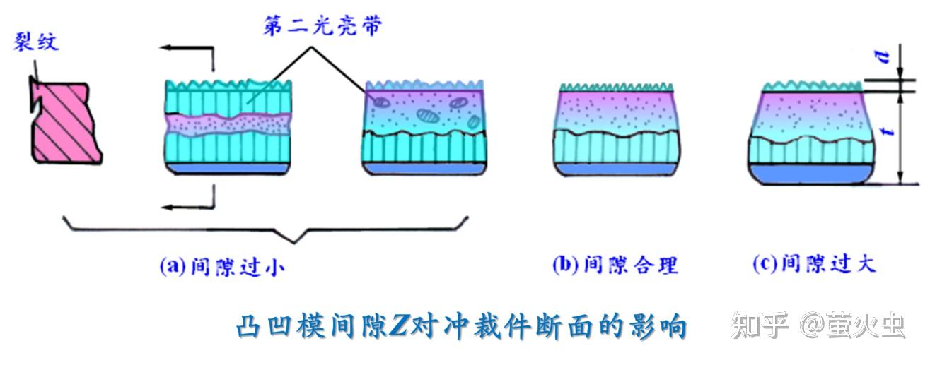 机械制造基础-锻造 - 知乎