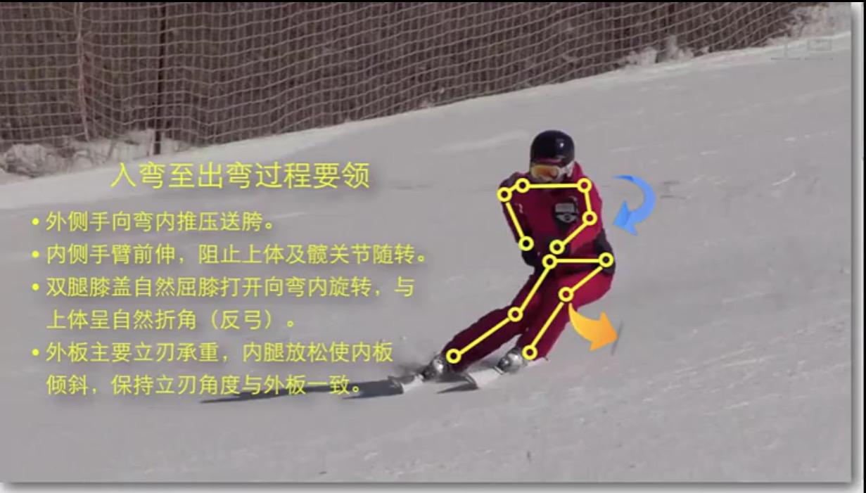 一般人多久能学会双板滑雪的平行式