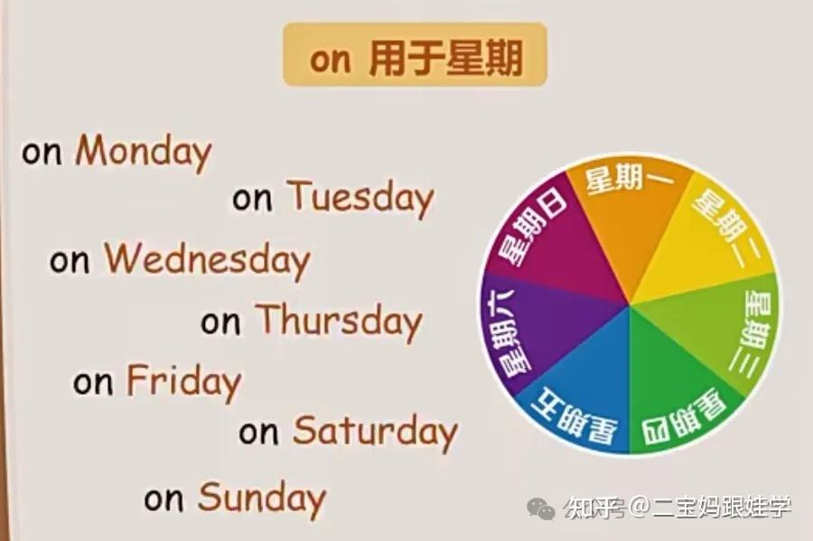 小学英语语法:介词之时间类介词in、on、at - 知乎