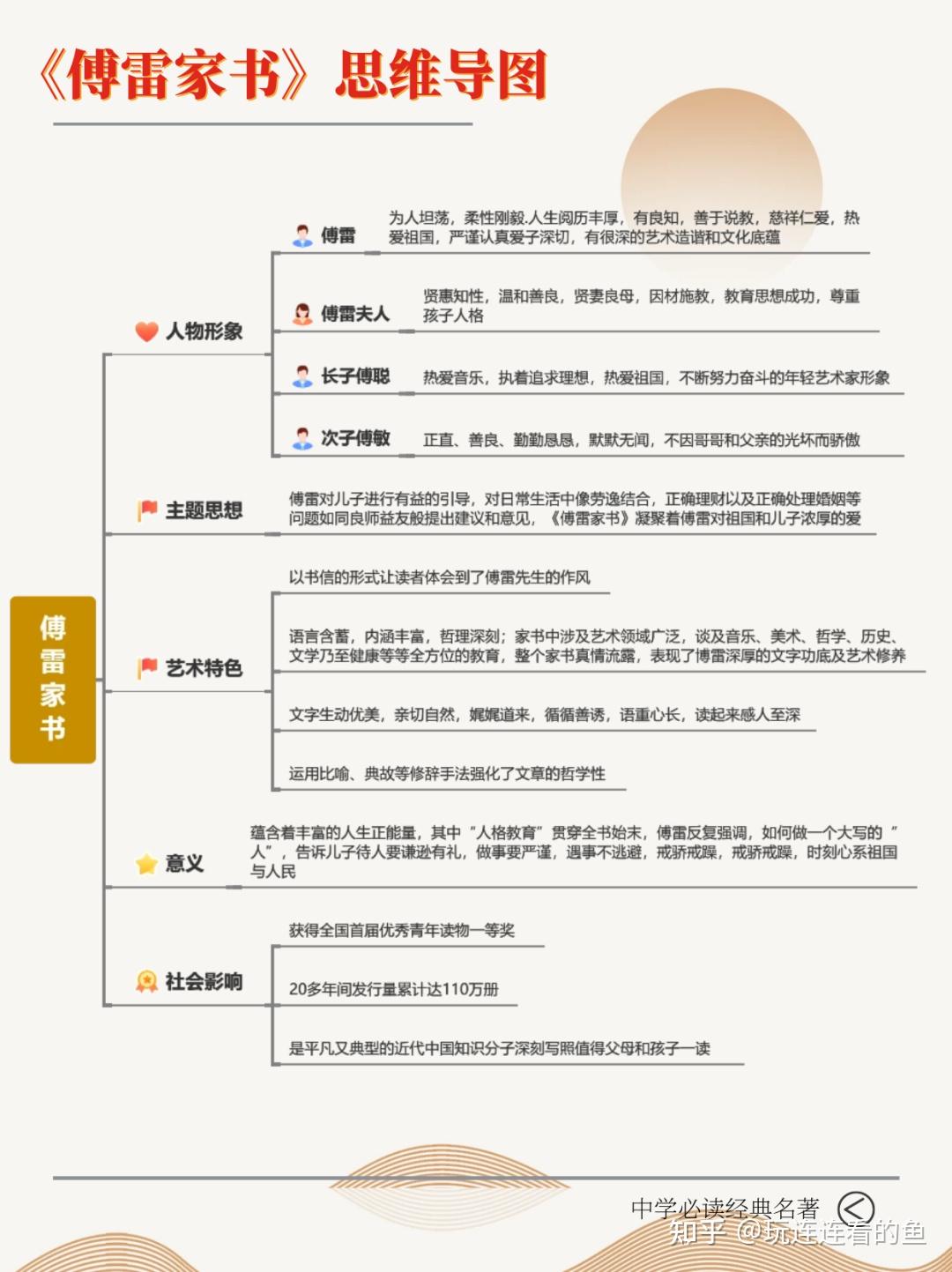 傅雷的人际关系图图片