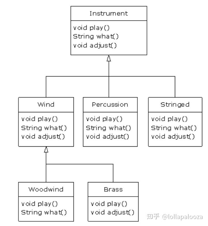 Thinking in Java - 0024 - 知乎