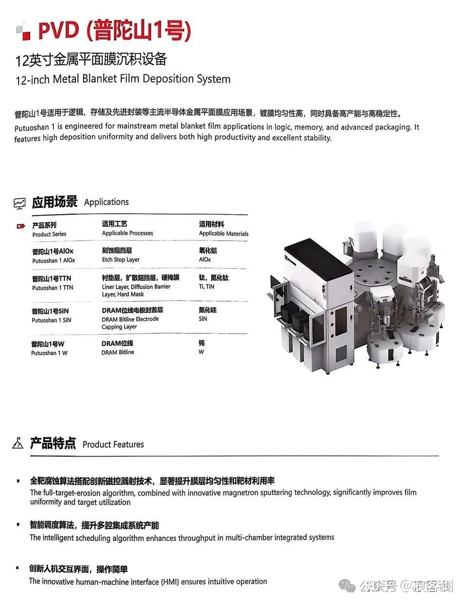 新凯来发布6大类31款半导体设备(附产品资料) - 知乎