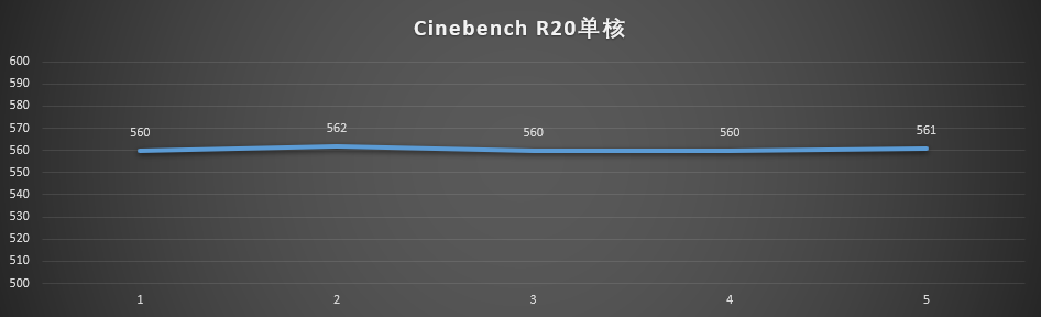 cinbench r20连续跑分测试