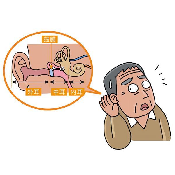 听得到,但听不清听不懂?你是这样吗? - 知乎