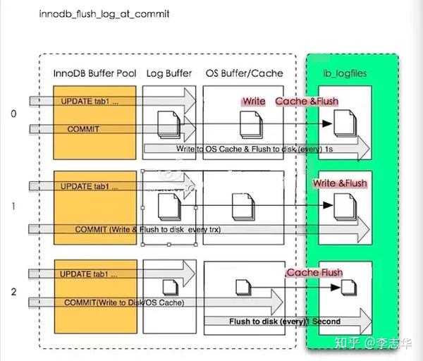 and sync_binlog 知乎