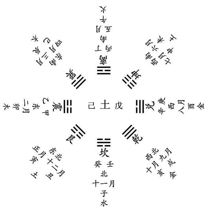 月相与健康的相关性探讨