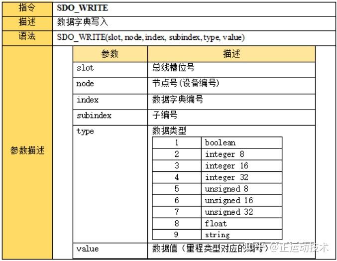 运动控制器/运动控制卡的EtherCAT总线ZMIO310扩展模块使用 - 知乎
