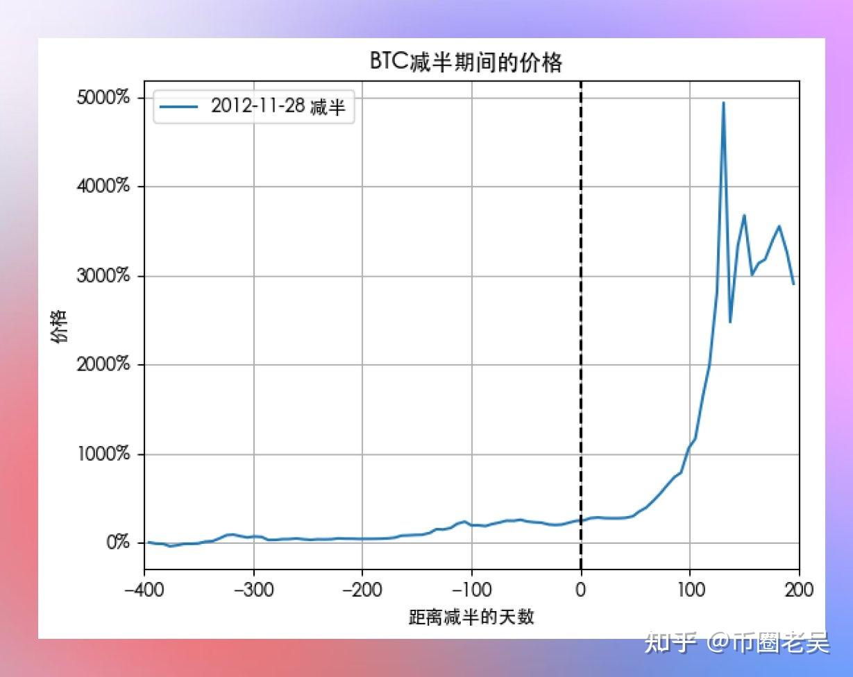 莱特币(LTC)减半将在79天后发生，关于减半为什么重要以及我为什么相信莱特币将会被挽救的一些想法- 知乎