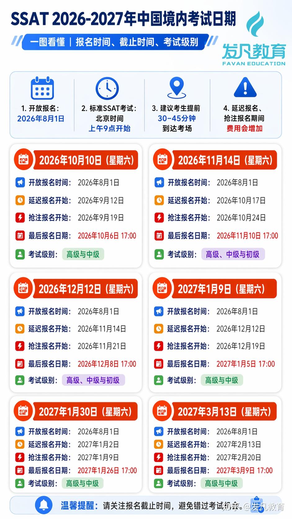 When Is Ssat 刚刚!SSAT官方发布了2026-2027中国境内考试时间~ - 知乎