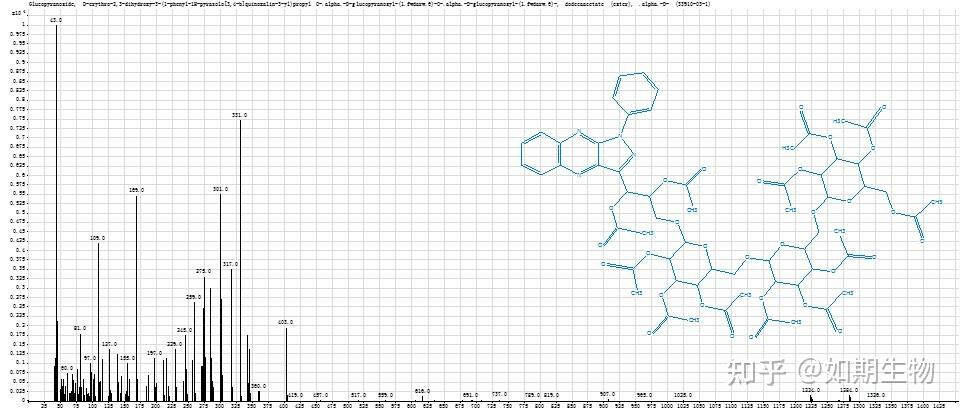 GCMS气质联用谱图分析|GCMS定性分析|未知物定性定量分析检测分析服务 - 知乎
