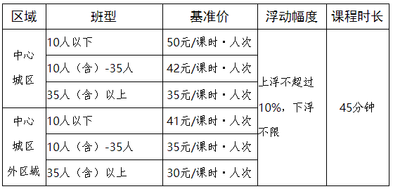 成都市义务教育阶段线下学科类校外培训收费标准发布