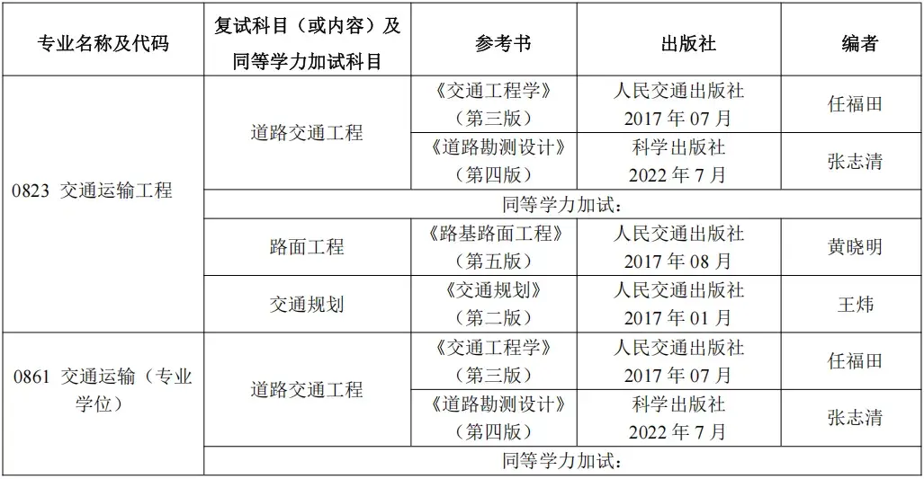 【25考研|北京工业大学】北工大复试考试科目及参考书汇总! - 知乎