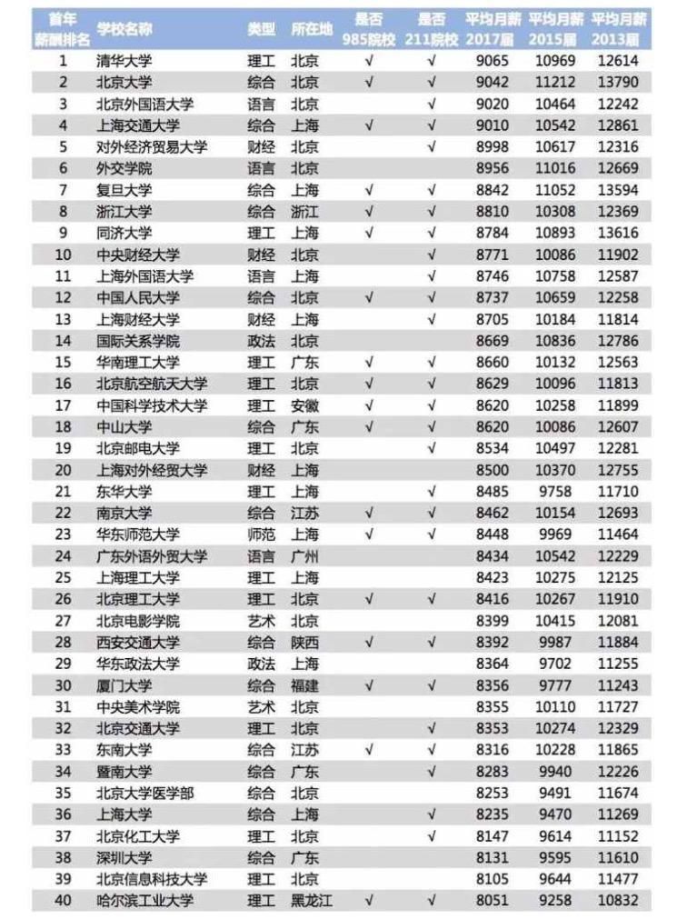 四六级排名