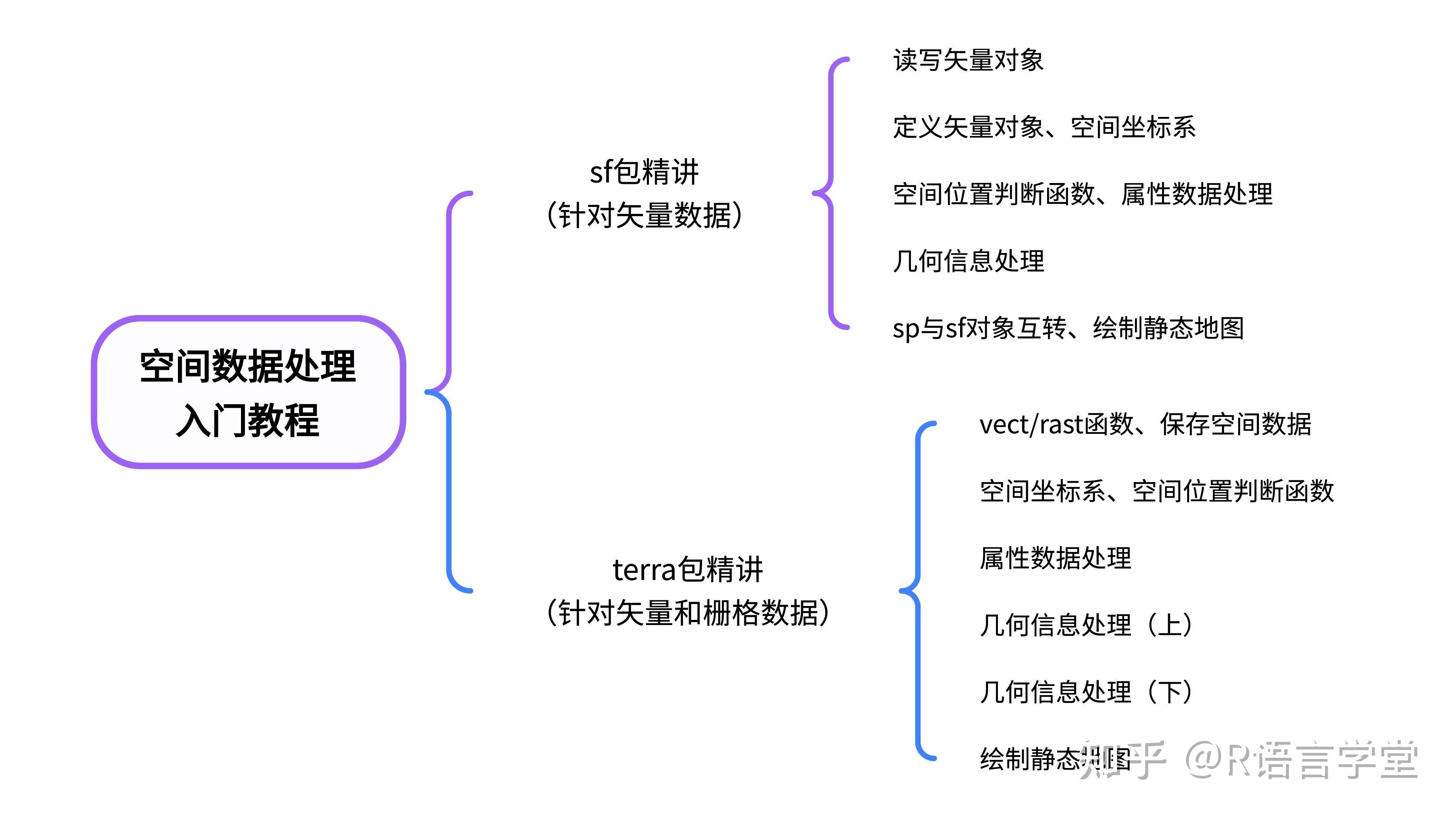 数据库学习入门，sql数据库入门自学教程