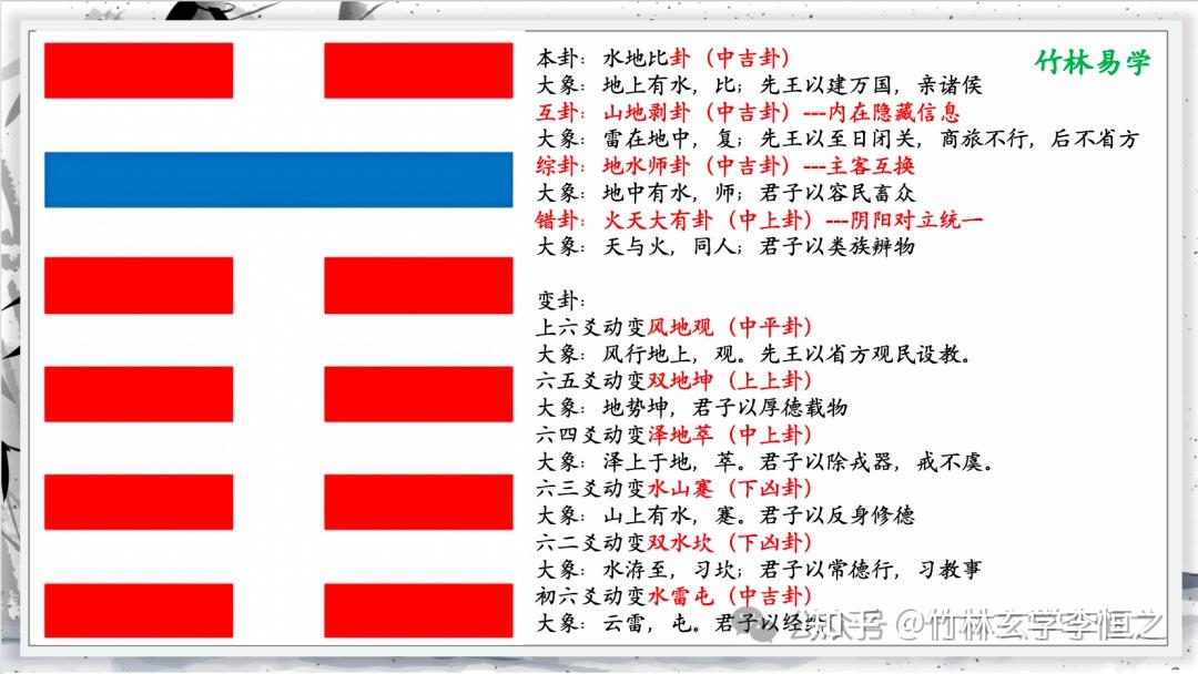 《周易》第八卦比卦：一篇领悟亲比之道（万字长文） - 知乎