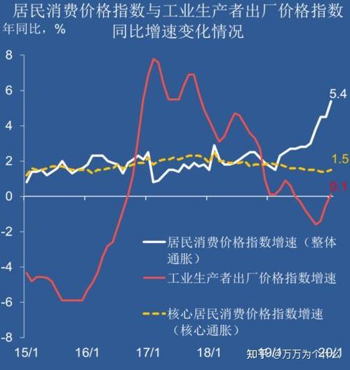 流动性紧平衡近在眼前 一名决策智库成员眼中的2021经济展望 全网搜