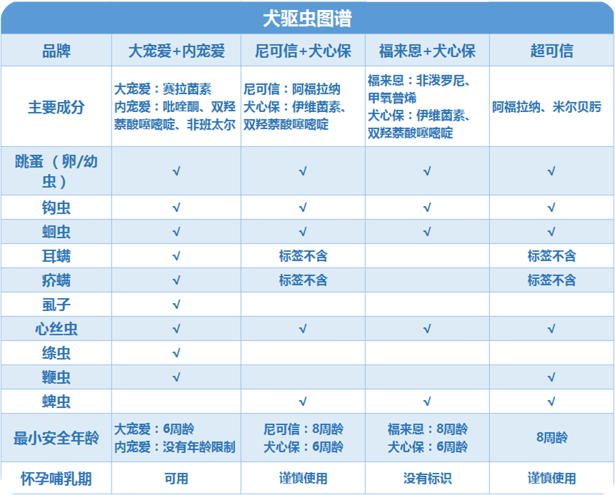 宠物驱虫图谱分享驱虫别盲目知道这些更高效