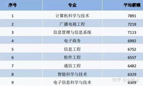 重庆邮电大学学科评估就业质量
