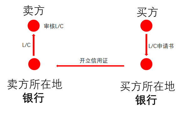 金融支付_支付金融是什么工作_支付金融服务费计入什么科目