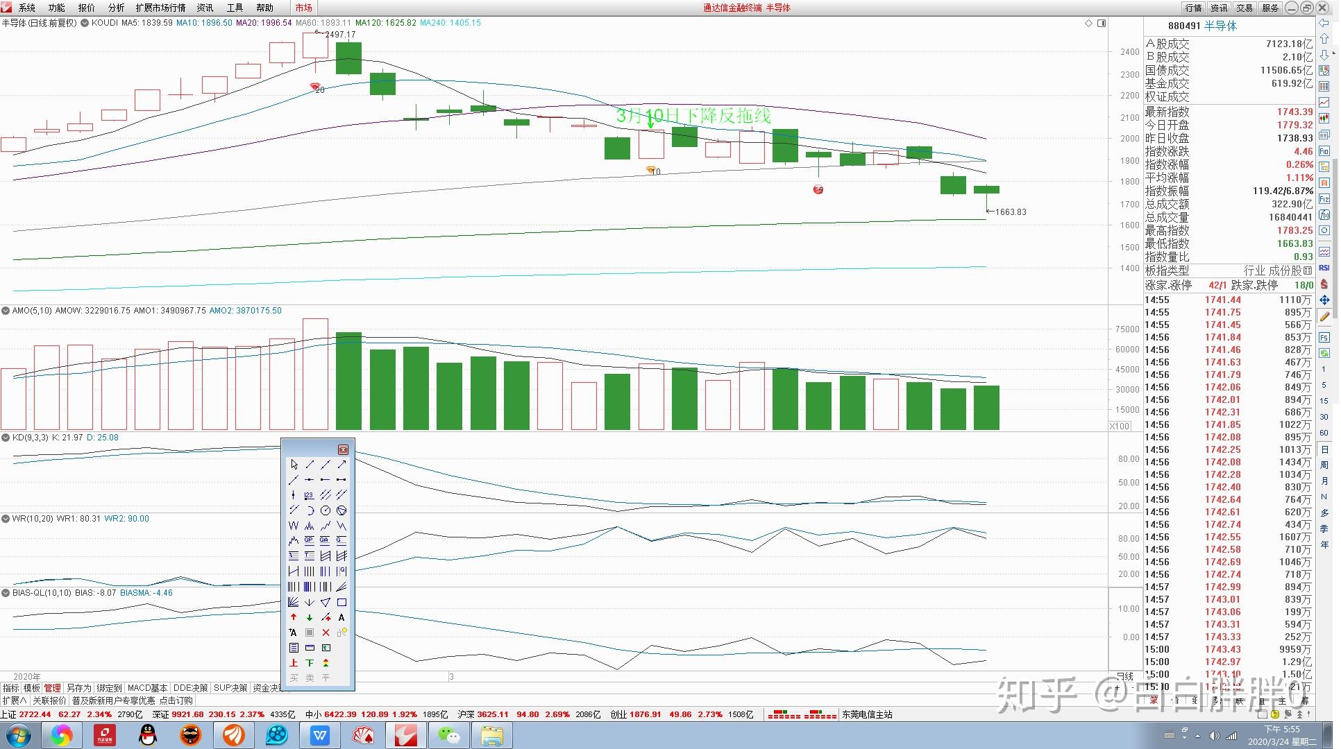 科技板块有哪些指标 v2-8781bc90339ae8bae7a853d3c34b86d9_r.jpg