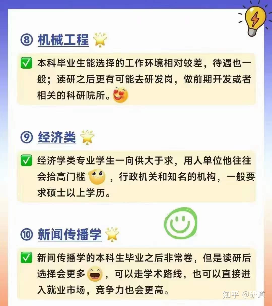 25考研值得选的专业汇总 - 知乎